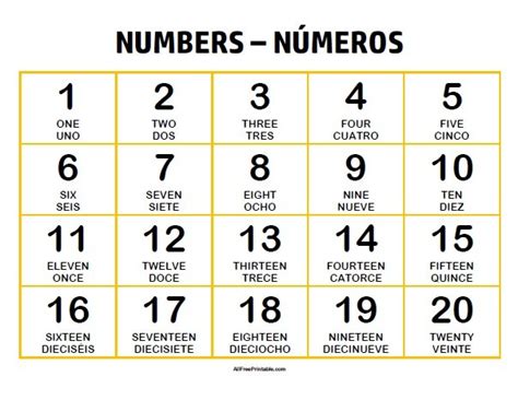 Numbers in English and Spanish .
